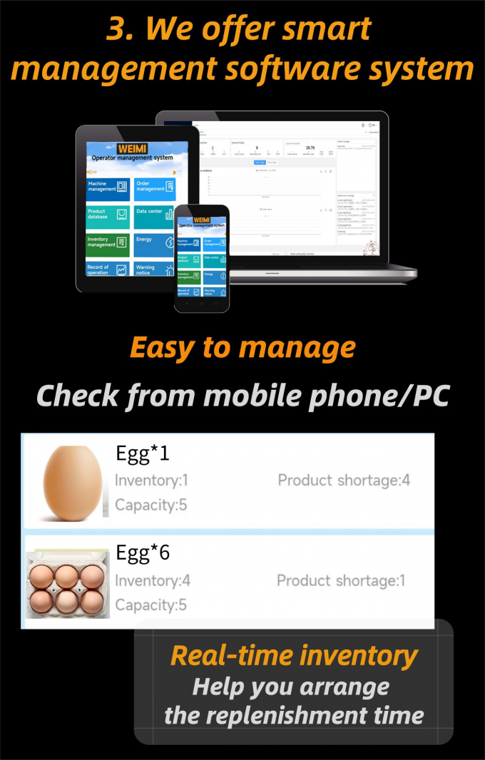 Egg Vending Machine has Smart Backend Management System – Real-Time Monitoring and Control