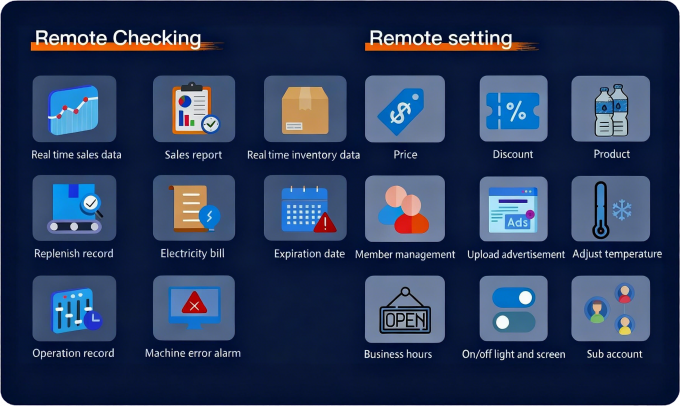 Egg Vending Machine Smart Backend Management System – Real-Time Monitoring and Control